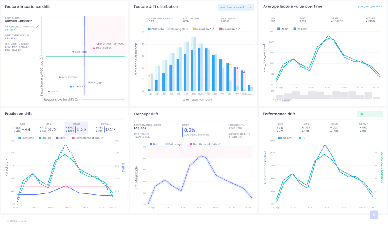 SAIBRE Bot factory - track bot's status, update model